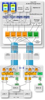 Ucs And Vn Tag With Vmware Switch Design Adapter Cisco