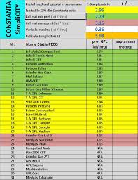 We did not find results for: Statii Gpl Constanta Simplicity