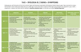 However it is possible to develop the disorder following brain damage caused by illness or injury. Facebook