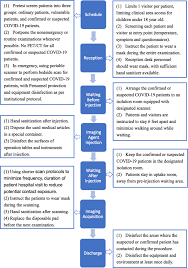 Mouthpieces should be cleaned monthly. Nuclear Medicine In Responding To Global Pandemic Covid 19 American College Of Nuclear Medicine Member Experience Springerlink