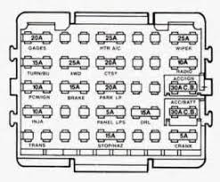 Wiring Diagram Blog 1994 Chevy Silverado Fuse Box Diagram Chevy Silverado 1994 Chevy Silverado Fuse Box