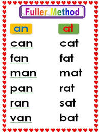 Books are written at a kindergarten or first grade level. Teach Child How To Read Teaching Beginning Reading In Filipino