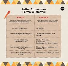 Letter Expressions Formal Informal Informal Letter Writing Formal Letter Writing Letter Writing Examples