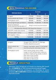 Syarat pendaftaran smk citra medika sragen. Biaya Masuk Smk Citra Medika Sragen Ppdb 2020 2021 Smk Farmasi Nasional Surakarta 7 Binnenkort Beschikbaar Seluruh Kegiatan Akademik Smk Citra Mandiri Jakarta Adellef Comb