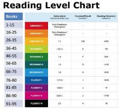 40 Correct Reading Levels Chart For Books