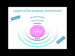 Pestle Analysis Of The Macro Environment Definition Purpose Coursew