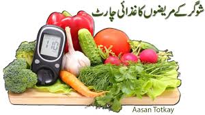 Diabetes Ka Daily Diet Chart In Urdu Hindi Youtube