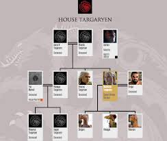 Everything You Need To Know To Start Watching Game Of