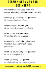 German For Beginners German Language Printable Basic Vocabulary In German German Downloads Germ German Grammar German Language German Language Learning