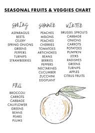 Eating With The Seasons A Seasonal Produce Chart