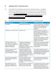Final Explanation Of Acc45 And Client Consent Pdf