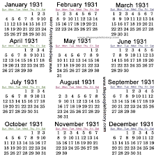 Don't miss what's happening in your neighborhood. What Happened In 1931 Inc Pop Culture Significant Events Technology Inventions History 90 Years Ago