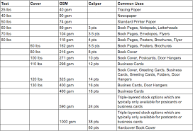 Paper Weight Chart Thickness Of Paper Explained Printi