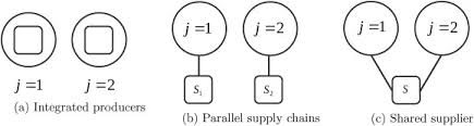 C 15 § 79 ; Green Product Innovation In Industrial Networks A Theoretical Model Sciencedirect