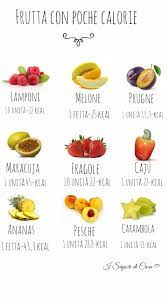 Check spelling or type a new query. Frutta Con Poche Calorie Per Smoothie