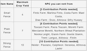 The northern wheat plantation's problems quest. Steam Community Guide Life Garden
