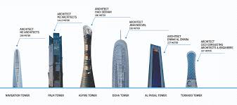 Doha has a hot desert climate like the rest of qatar. Doha In Wm Vorbereitungen Urban Hub
