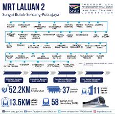 Maybe the coding for each station also will be 'ds'. Infografik Projek Mrt Laluan 2 Sungai Buloh Serdang Putrajaya