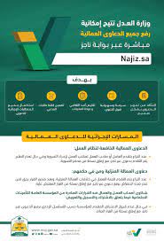 أتاحت الوزارة إمكانية استعلام عن معاملة بوابة ناجز بأكثر من طريقة منها الاستعلام عن المعاملة برقم الهوية أو الاستعلام عن المعاملة برقم الطلب وسوف نتعرف على كل منها فيما يلي: ÙˆØ²Ø§Ø±Ø© Ø§Ù„Ø¹Ø¯Ù„ ØªØªÙŠØ­ Ø¥Ù…ÙƒØ§Ù†ÙŠØ© Ø±ÙØ¹ Ø¬Ù…ÙŠØ¹ Ø§Ù„Ø¯Ø¹Ø§ÙˆÙ‰ Ø§Ù„Ø¹Ù…Ø§Ù„ÙŠØ© Ø¹Ø¨Ø± Ù†Ø§Ø¬Ø² ØµØ­ÙŠÙØ© Ù…Ø§Ù„