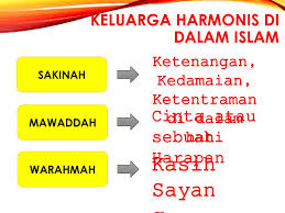 Maybe you would like to learn more about one of these? Membangun Keluarga Harmonis Menurut Perspektif Islam Ppt Download