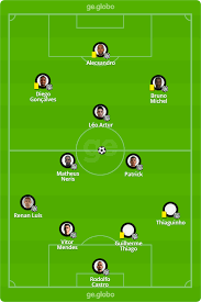 Placar ao vivo, resultados ao vivo. Figueirense X Avai Veja Onde Assistir Escalacoes Desfalques E Arbitragem Brasileirao Serie B Ge