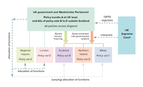 The united kingdom is a parliamentary democracy under a constitutional monarchy. How Democratic Are The Basic Structures Of The Uk S Devolution Settlement Democratic Audit
