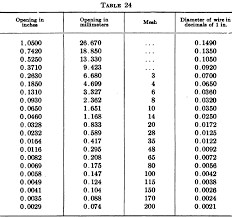 mesh to micron conversion table