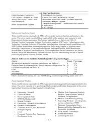 Appendix D Amg Survey Outcomes Report Use Of Automated Machine Guidance Within The Transportation Industry The National Academies Press
