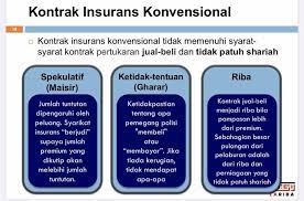 Check spelling or type a new query. Ustaz Lariba Kenapa Insurans Konvensional Haram Facebook