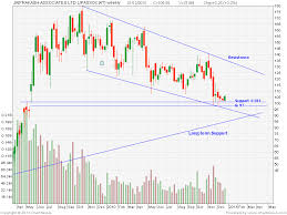 jp associates rising traderji com