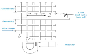 stainless steel wire mesh aisi 304 321 specifications