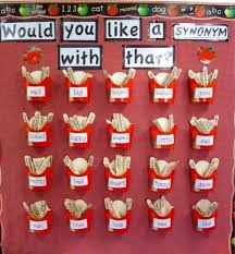 Synonym Display Literacy Ks2 English School Primary Primary Teaching Classroom Organisation Teaching Literacy