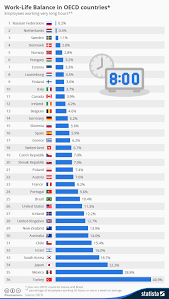 Work Life Balance In Oecd Countries Sitepronews