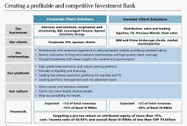 Main back office executive responsibilities are processing projects, managing databases, performing market research, analyzing consumer trends, and handling accounting and finance tasks. What Is Back Office Executive In Bank