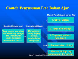 Mengapa harus menyusun bahan ajar? Rencana Program Pembelajaran Ppt Download