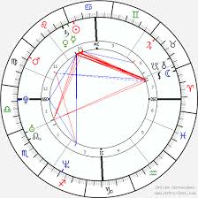 Benedict Cumberbatch Birth Chart Horoscope Date Of Birth Astro