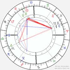 benedict cumberbatch birth chart horoscope date of birth astro