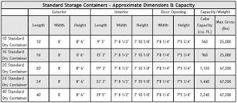 Container Dimensions Standard Shipping Container Size
