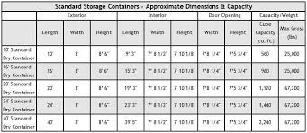 container dimensions standard shipping container size