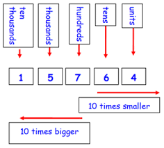 Unit 2 Getting Down To The Basics View As Single Page