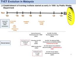 Leading, coincident & lagging indexes. Malaysia S Vocational System And Human Resources Development Planning Ppt Download