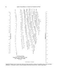 Applied Process Design For Chemical And Petrochemical Plants