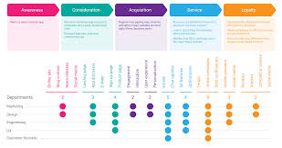 Discover the importance of a customer journey map, how to create one, plus how to create an effective customer journey map examples + template. Zr3jasj Msuuym