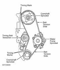 Here are common signs to look for before the chain fails. Mana Satu Lagi Bagus Timing Chain Atau Timing Belt Wapcar