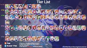 Lol community tier list discussion this is a crowd sourced. Tier List Rank