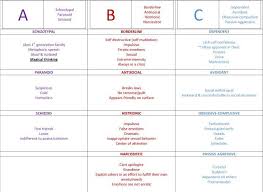 Tr I Life Personality Disorders Nicely Organized Chart For