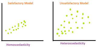 Heteroscedasticity In Regression Analysis Geeksforgeeks