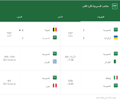 موعد مباراة المنتخب السعودي