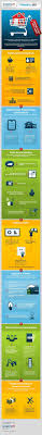 9 Real Estate Infographics For Home Buyers And Sellers Real Estate Infographic Buying Your First Home Home Buying Tips