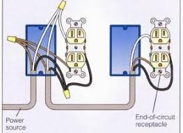 3 wire stove plug wiring diagram. Wire An Outlet